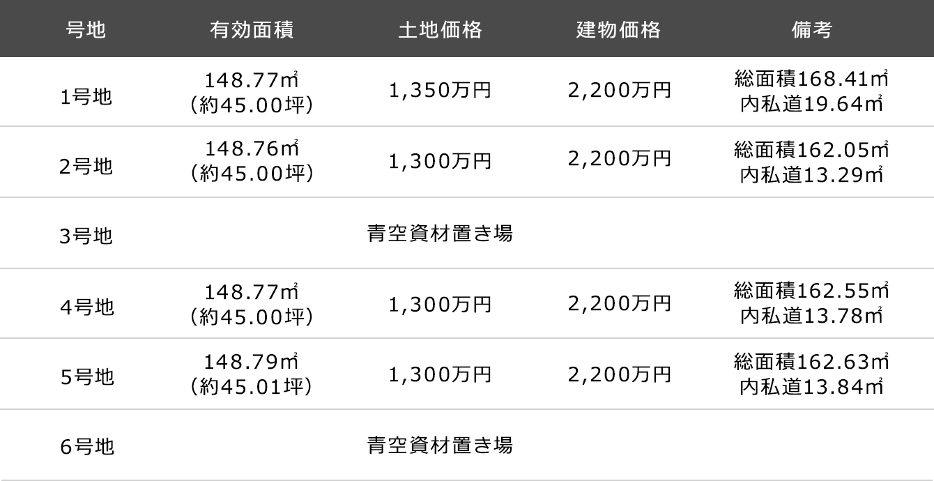 斑鳩町の各号地の情報