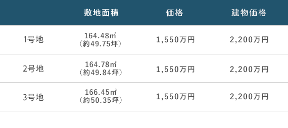 あかりTown香芝美市上中の号地情報