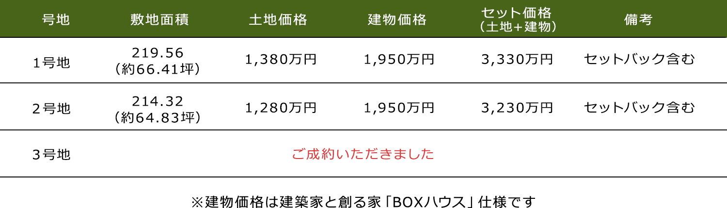 葛城市林堂の号地情報