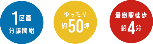 1区画 分譲開始　ゆったり 約50坪　最寄駅徒歩 約4分