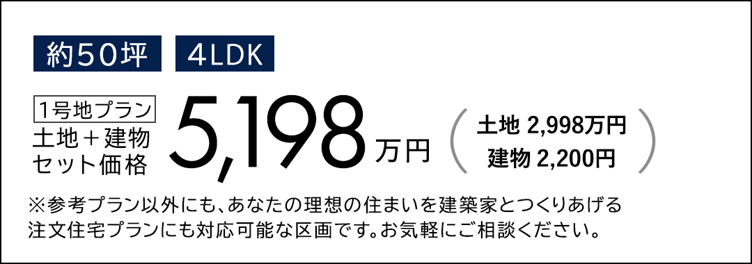 土地＋建物 セット価格 5,198万円　土地 2,998万円 建物 2,200円