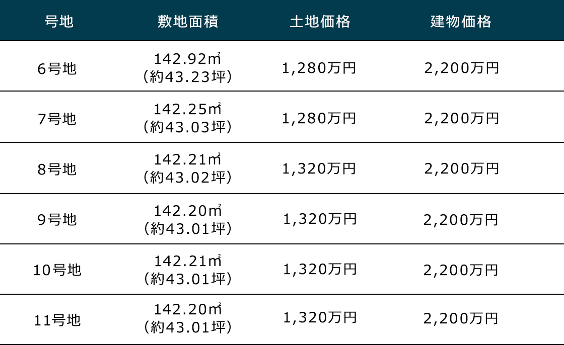 橿原市忌部　面積、土地価格、建物価格情報