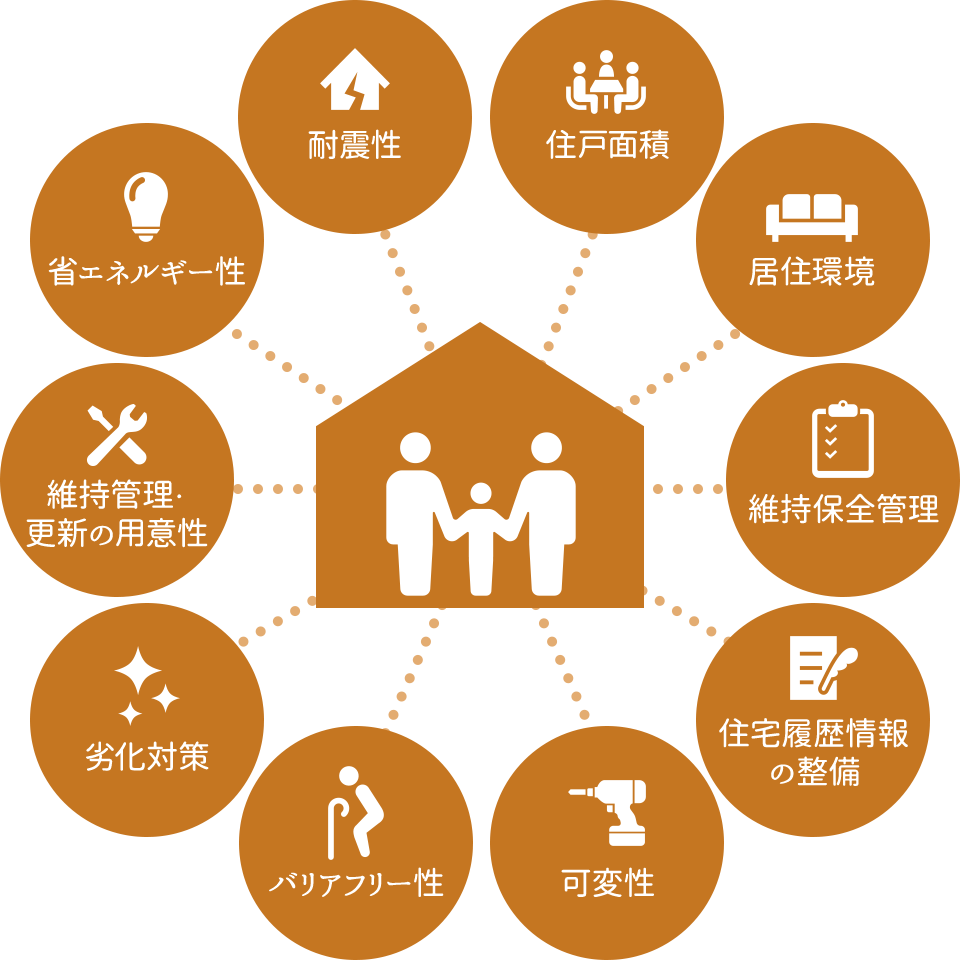 長期優良住宅のポイント