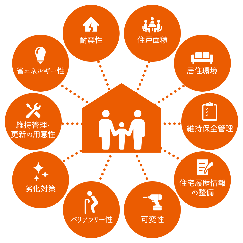 家族と仲間とひとつやねのした長期優良住宅の家