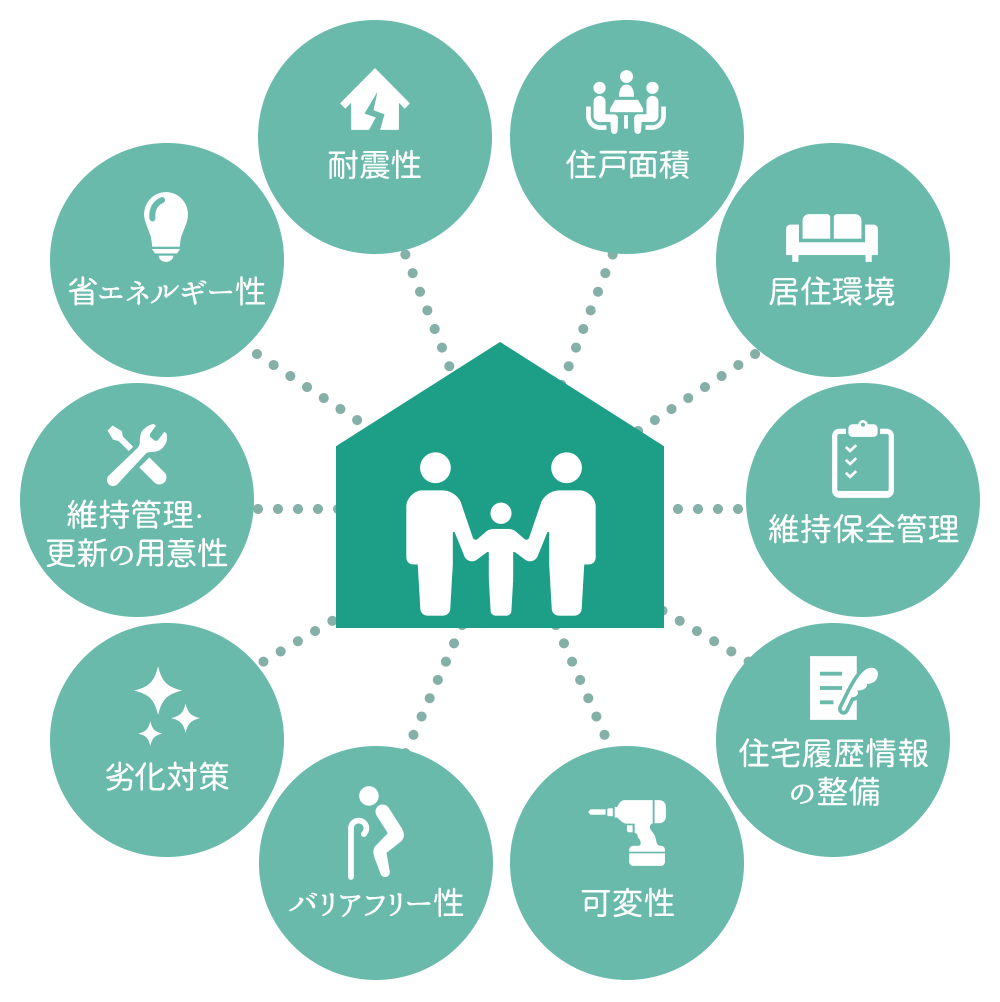 長期優良住宅のポイント